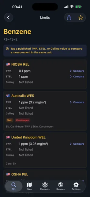OEL Atlas limits for benzene, CAS 71-43-2, comparing NIOSH REL of 0.1 ppm TWA against Australia WES and UK WEL values with skin and carcinogen flags